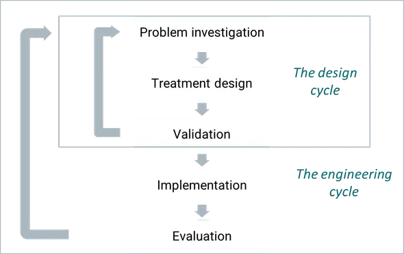 Architecting Your Developer Tool Stack: Why Reactive Tooling Decisions Are Costing Your Team Its Velocity