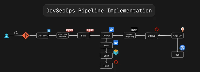 Configuration Sprawl in Containerized Environments: A Practical Guide to Stopping Drift Before It Reaches Production