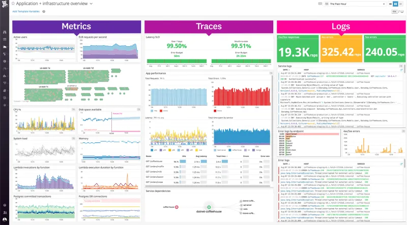 Observability Gaps: What Your Monitoring Stack Cannot See Is Already Costing You